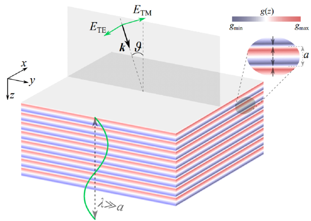   Схема метаматериала — он состоит из намагниченных слоев / © L. Shaposhnikov et al. / Physical Review B, 2023