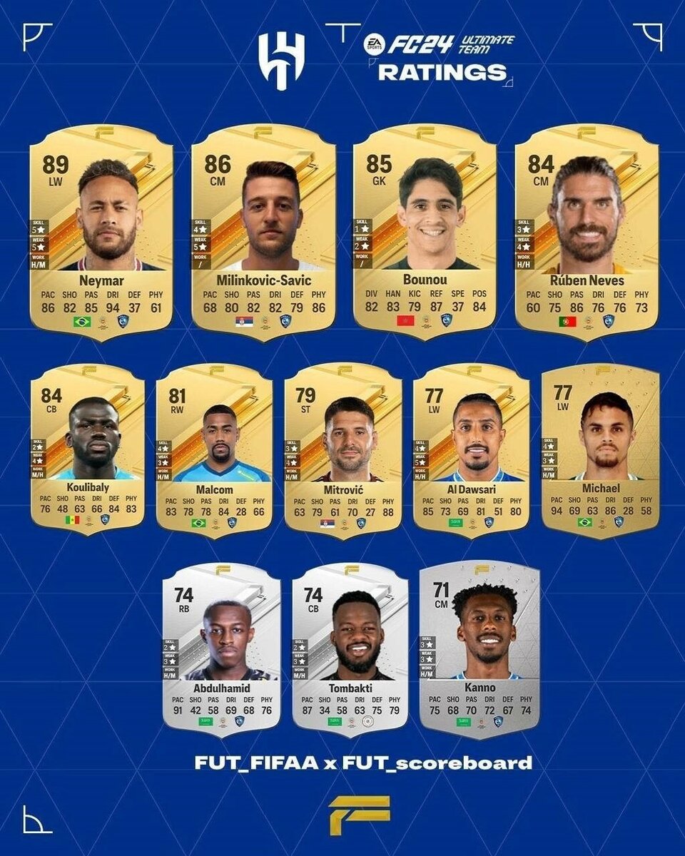 Фифа 24 обложка. Рейтинг игроков fc24. Карточки футболистов фифа 2023. Карточки футболистов фифа 24. Карточки футболистов.