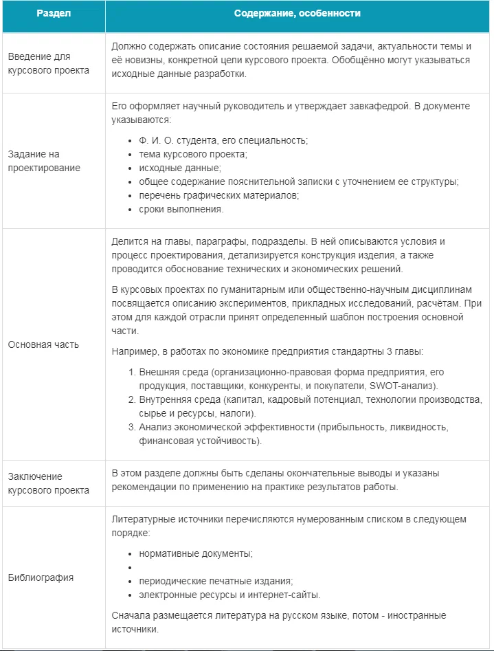 Отличие курсовой работы от курсового проекта