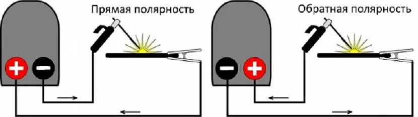 Как правильно подключить провода к сварочному аппарату