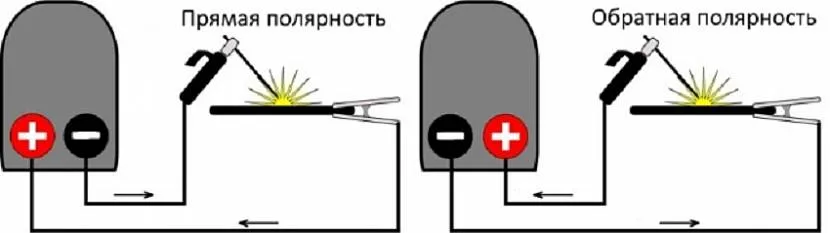 Правильное подключение сварочного аппарата плюс минус