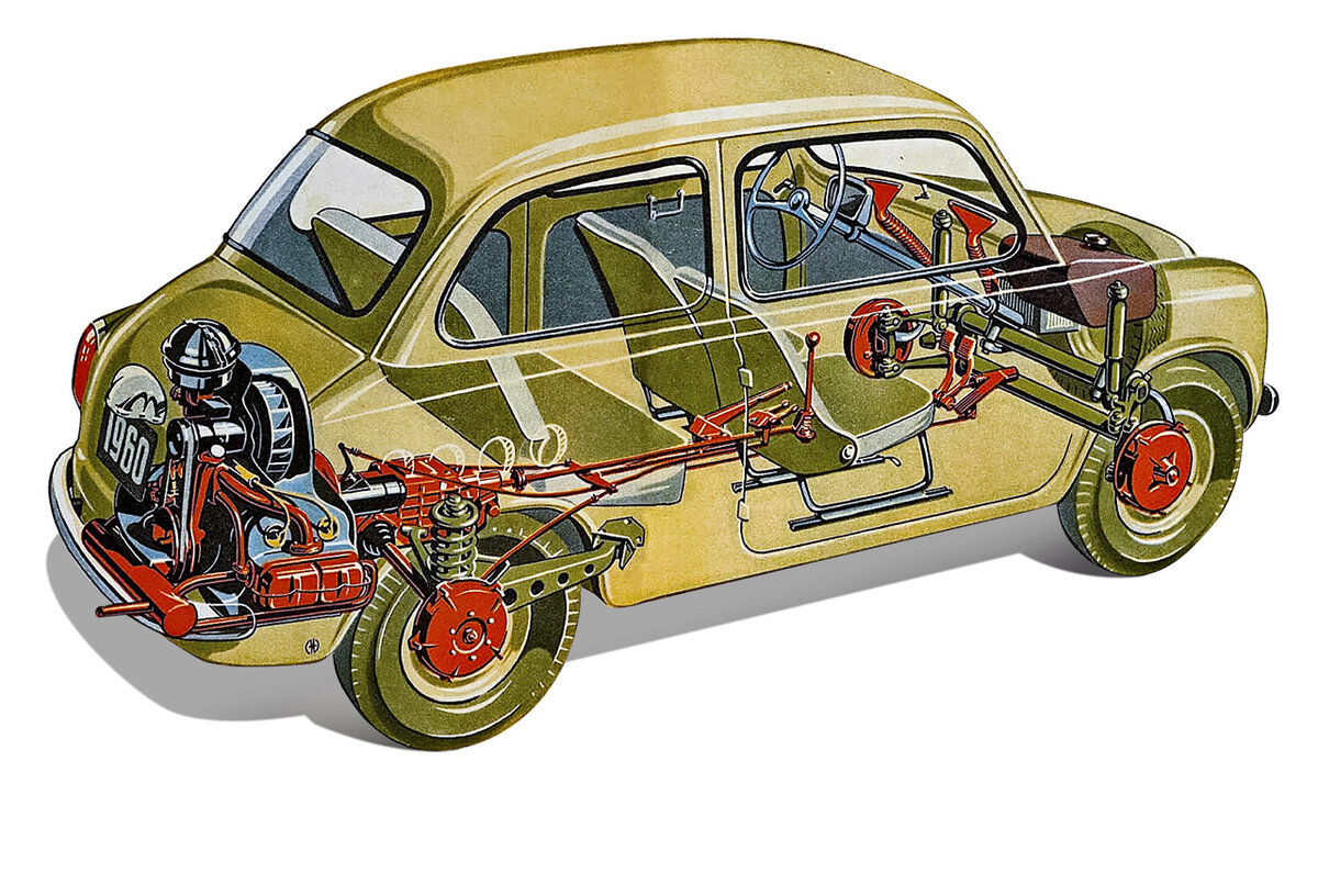 Компоновка легковых автомобилей | Автознания | Дзен