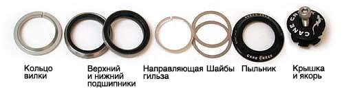 Как снять подшипник с траверсы