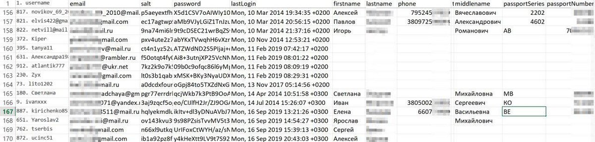 Информация Telegram-канала «Утечки данных».