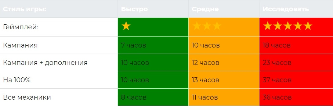 все коцнвоуи бесконечного летта. Diablo immortal не загружается магазин. Dragon age awakening лес вендинг круг камней. концовки бесконечно лета. уровни сложности.