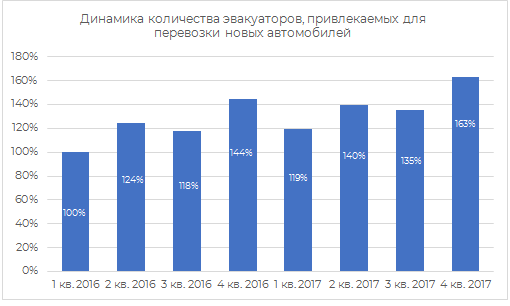 Доля контейнерных перевозок в россии. Эффективность последнего видео. Структура контейнерных перевозок в россии. Сегмент перевозки. Статистика грузовых авиаперевозок.