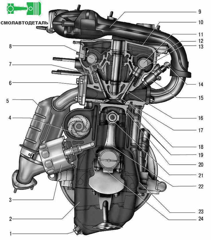 Особенности конструкции двигателя Лада 21127 16 клапанов