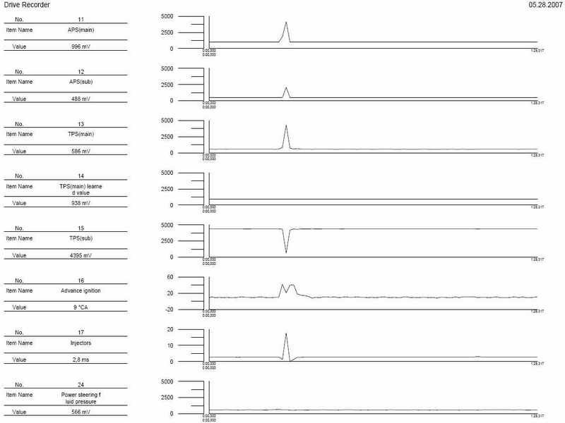 Второй MUT-3 Mitsubishi