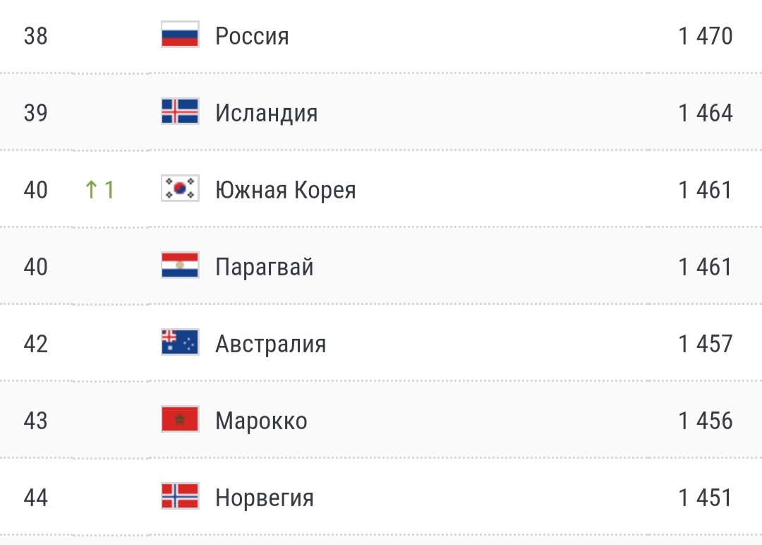 Привет всем, дорогие друзья и поклонники СПОРТА номер один. По информации известного спортивного портала m.sport-express.ru от 05.01.2019 в Норвегии был определен лучший футболист года!-2