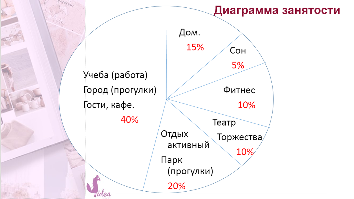 Диаграмма занятости онлайн