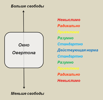 Рисунок в свободном доступе на сервисе Яндекс-Картинки
