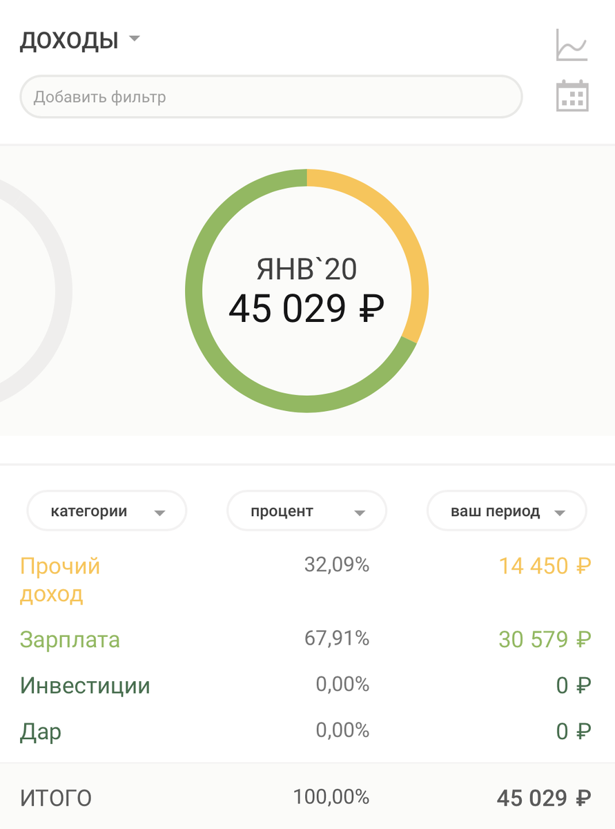 Скриншот взят с сайта https://coinkeeper.me  Такой вот график получился по доходам.
