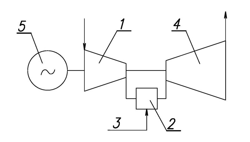 Газотурбинная установка схема