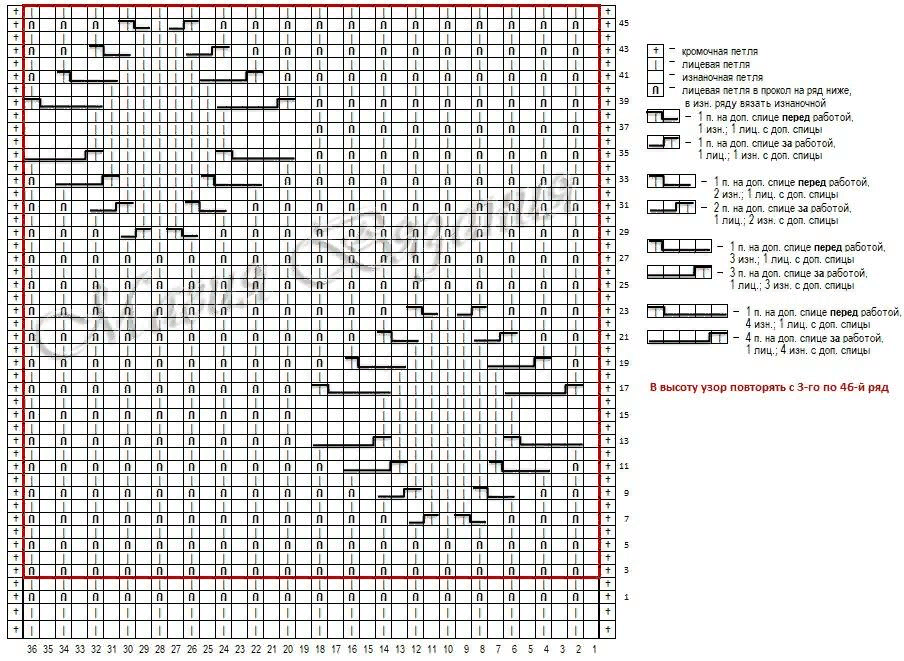 Схема как связать узор. Узор паучки спицами схема. Схема вязания узора паучки спицами. Вязка паучок спицами схема. Узор паучки спицами схема и описание спицами.