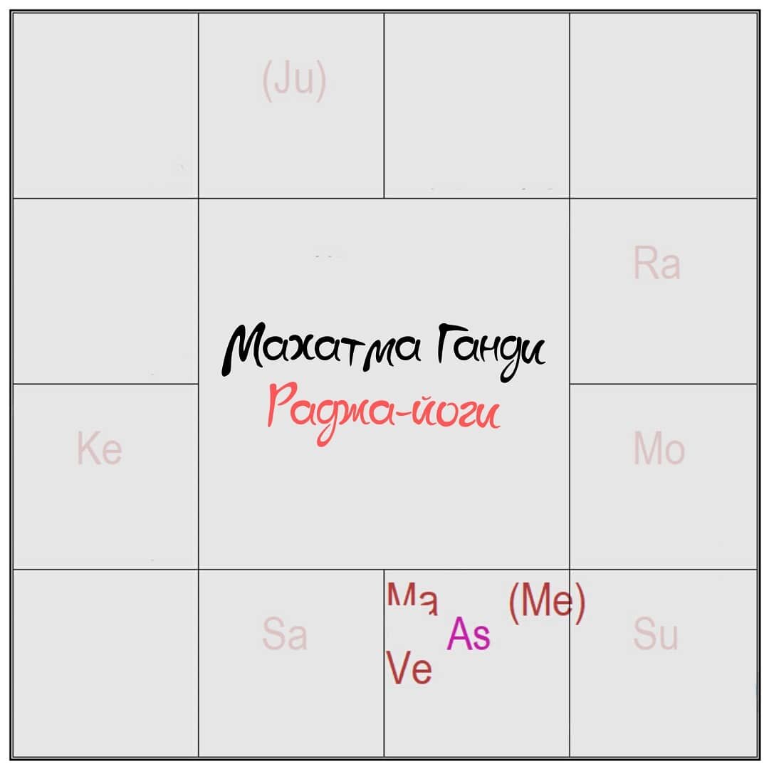 Очень необычная астрологическая йога в гороскопе Махатмы Ганди | Веданта  Крит дас / Джйотиш | Дзен