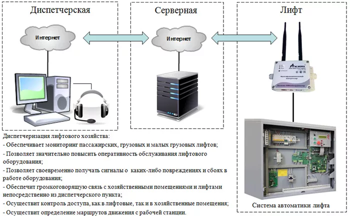 Не указан диспетчер соединений в планах обслуживания