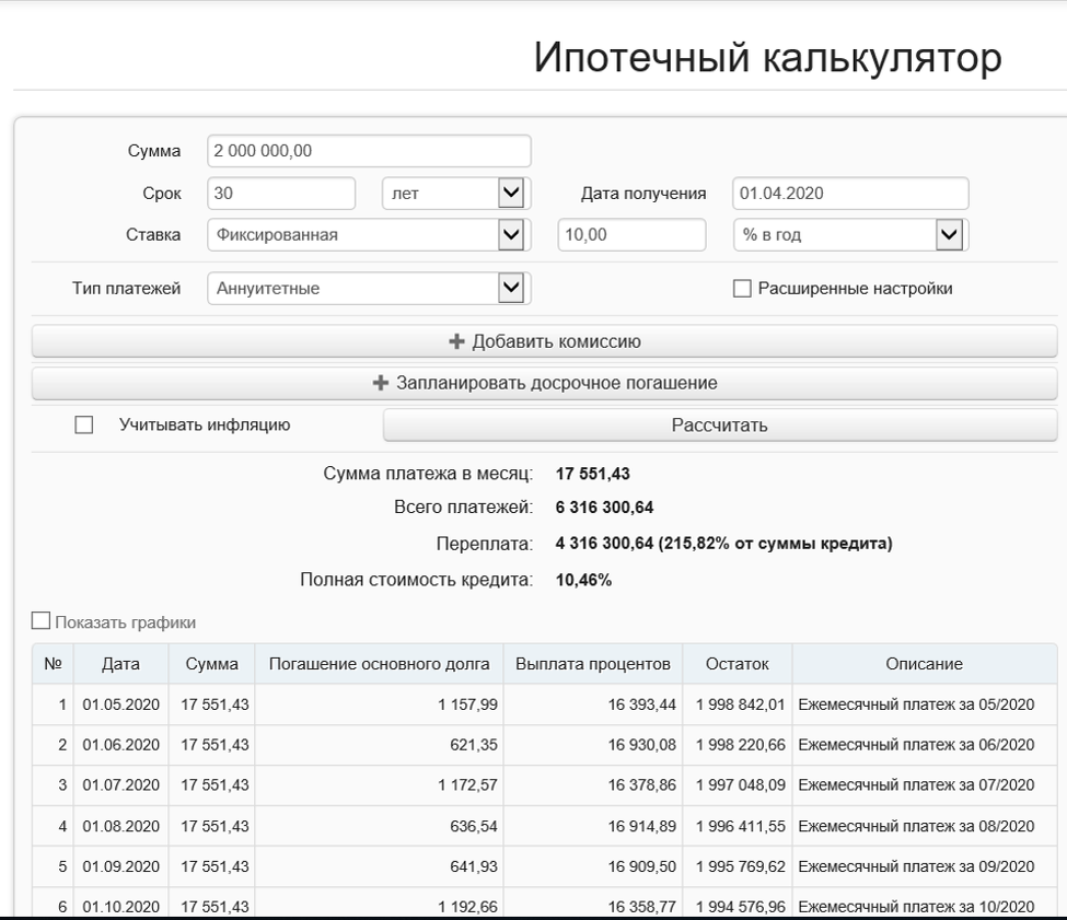 Миф об ипотеке №1 «Все знают, что в начале платишь банку проценты, а потом  основной долг» | Рубрика: Финансы поют романсы | Дзен