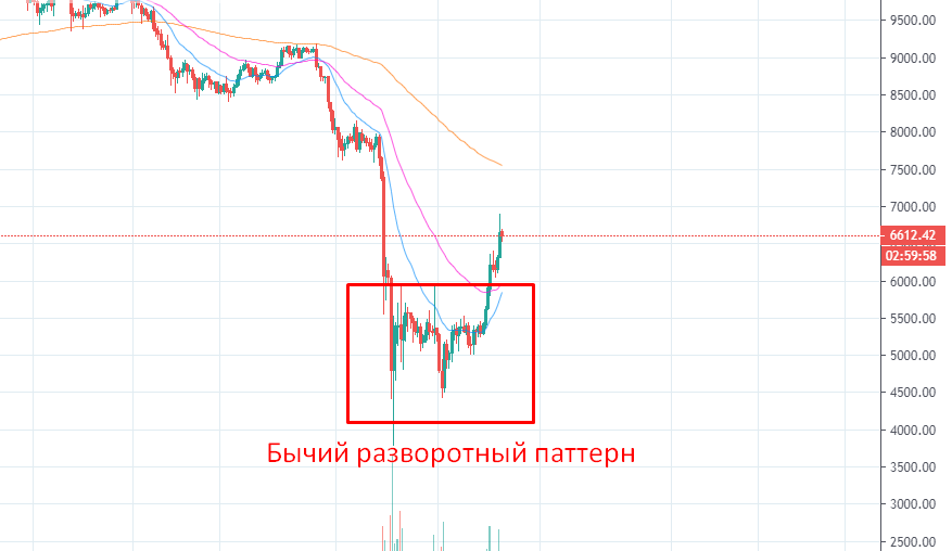 4 часовой таймфрейм
