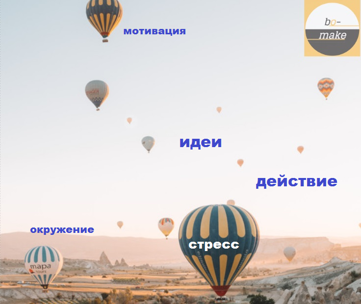 Аспекты для саморазвития