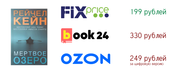 «Мертвое озеро», «Инферно», «Безмолвный пациент» и «Бегущий в лабиринте».