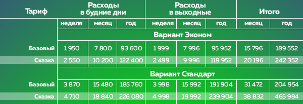 Таблица стоимости использования Каршеринга.