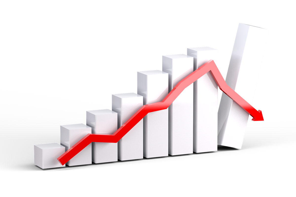 Замедление роста цен. Падение продаж. Рост и падение продаж. Диаграмма роста. Снижение показателей