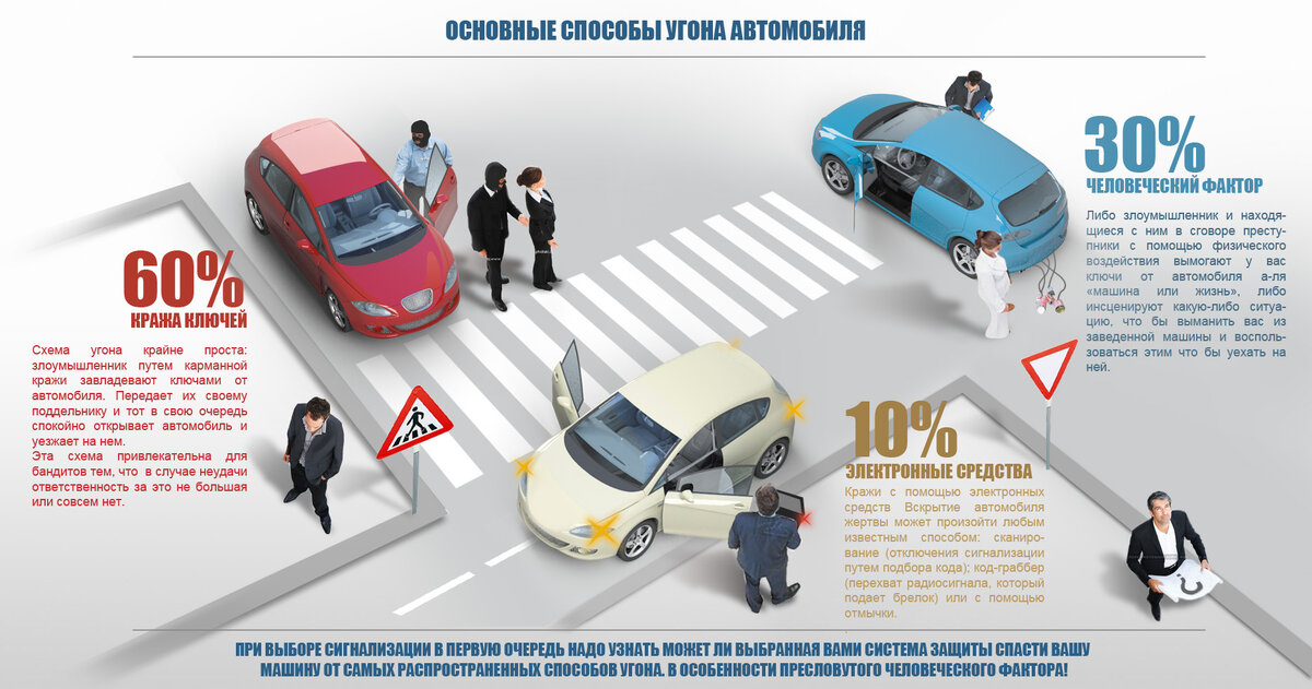 Механические противоугонные системы