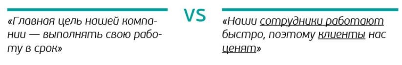 Пример