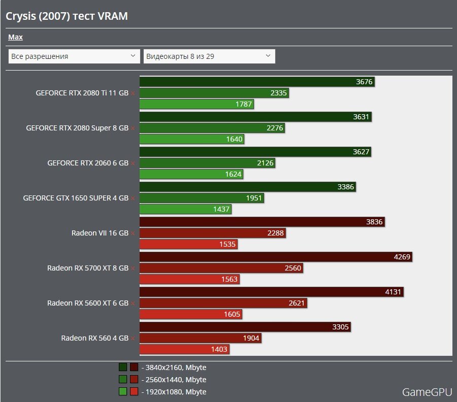 Torch test gpu