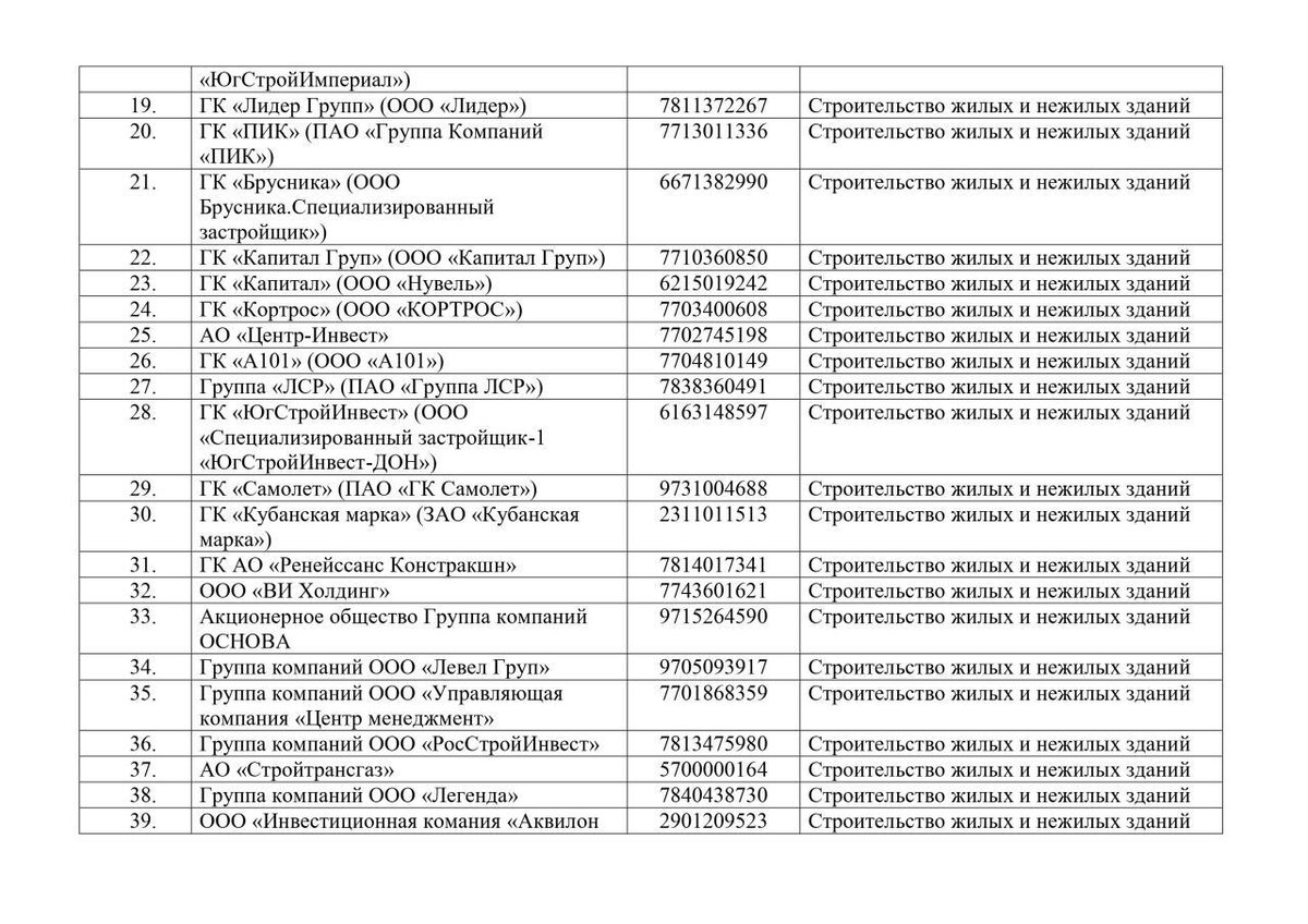 Системообразующих компаний россии. В список системообразующих компаний. Перечень системообразующих предприятий. Реестр системообразующих предприятий. Список компаний.