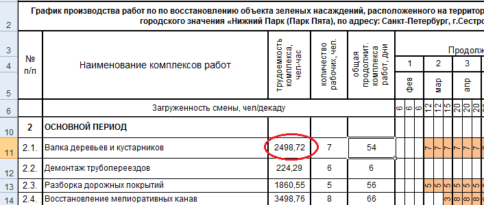 Рис. 1. Фрагмент календарного графика производства работ