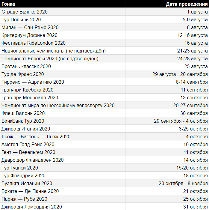 Мировой тур 2020