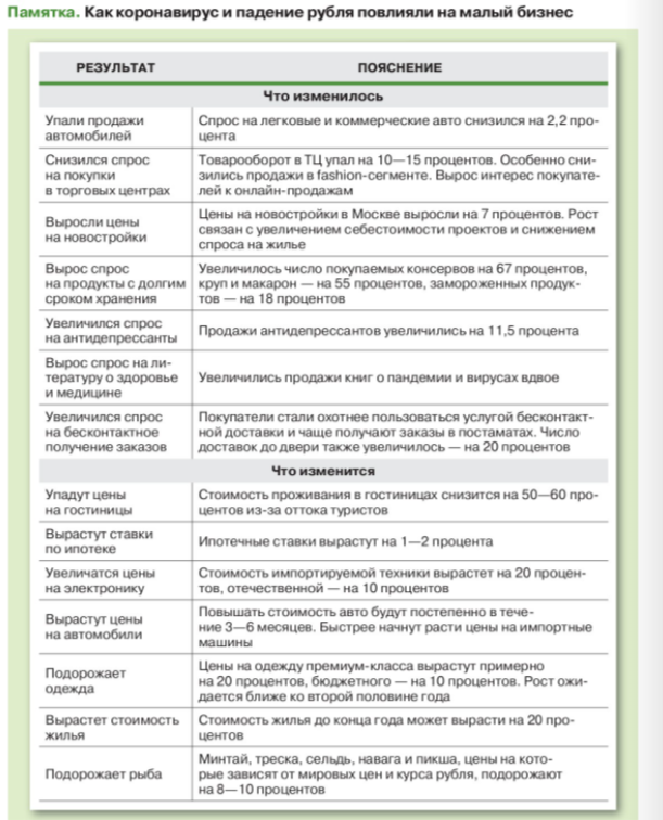 Влияние корона-вируса на бизнес
