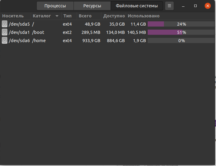 Обзор системного монитора на Ubuntu 20.04