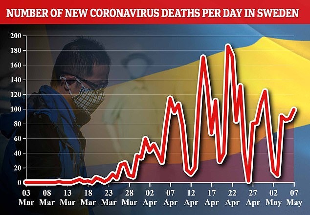 График показывает уровень ежедневных смертей в Швеции.