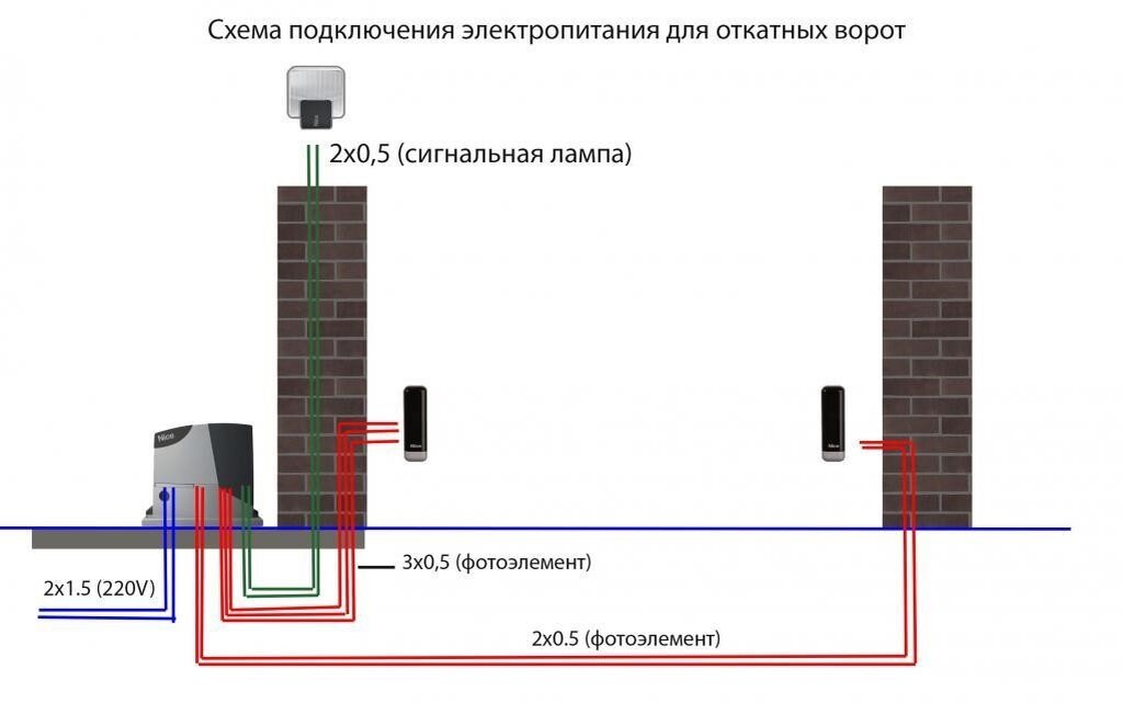 Откатные ворота своими руками: пошаговая инструкция, чертежи и схемы, видео | ГетГейт