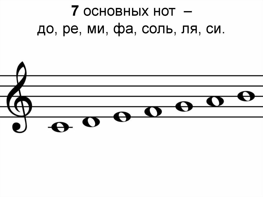 Для от до. Ми соль си на нотном стане. Нотный стан ми соль си Ре фа. Нота Ре первой октавы. Соль соль соль ми фа фа фа Ре