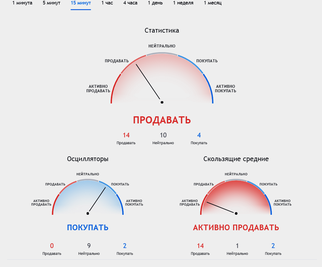форекс, евро доллар 08.06.2020 M15