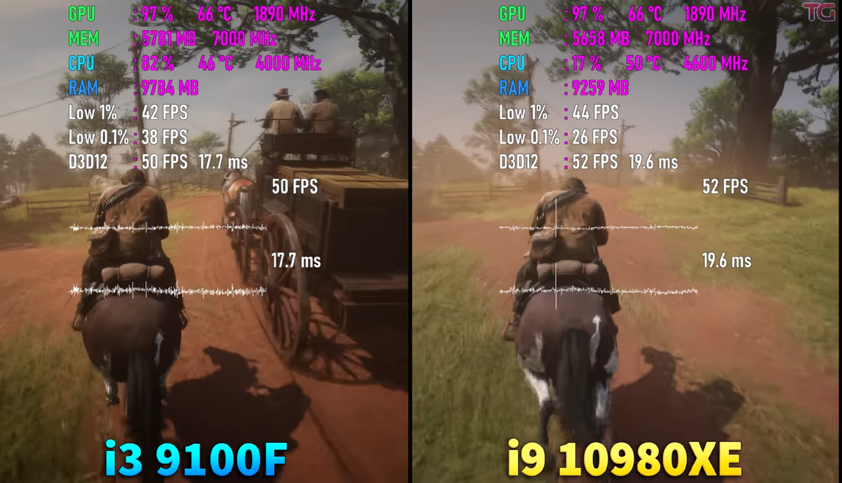 Red dead redemtion 2.