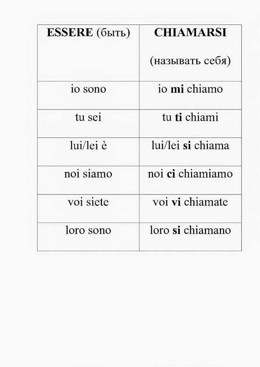 быть + называть себя