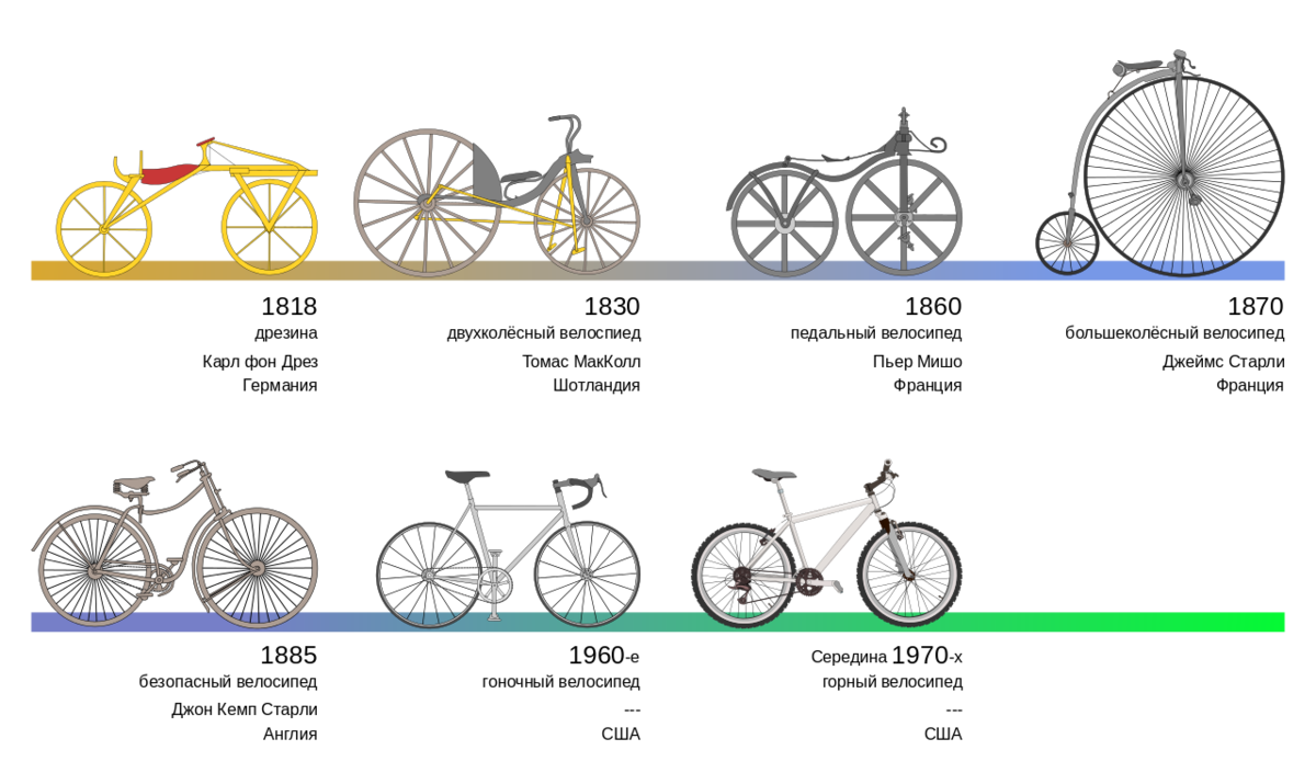 Достоинства Plus bikes: