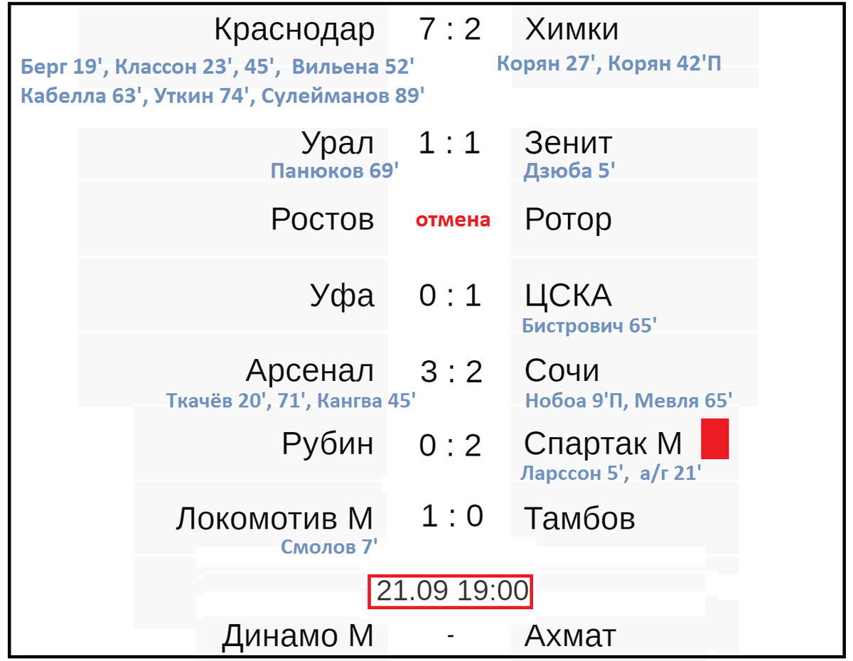 Чемпионат России по футболу (РПЛ). 8 тур. Таблица, результаты, расписание.  | Алекс Спортивный * Футбол | Дзен