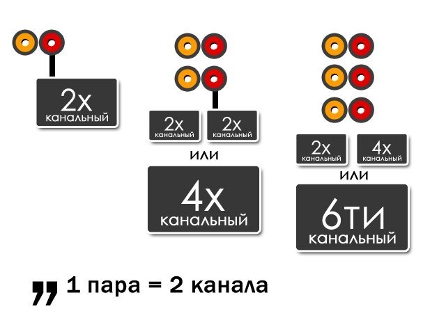 Система автозвука своими руками