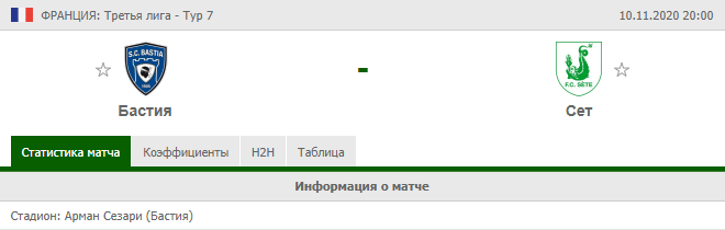 ФРАНЦИЯ. Третья лига. Бастия - Сет.