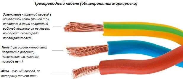 Пример схемы - квартирная электропроводка, однофазная | Электропроводка, Электричество, Электрика