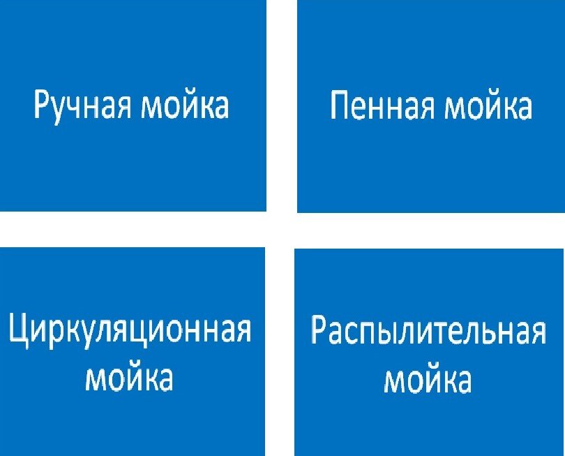 Различают следующие виды мойки оборудования.