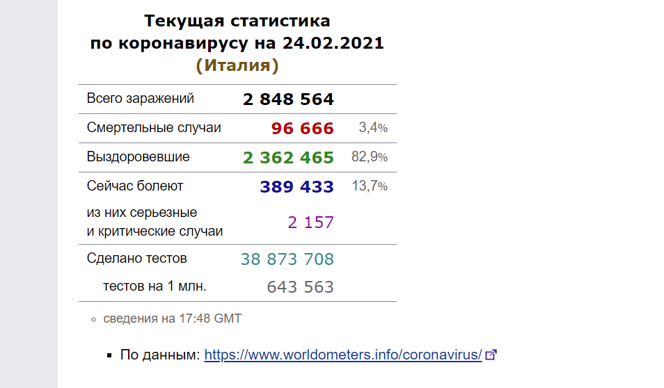 Год на карантине. Ситуация в Италии в конце февраля, меры и цветовые зоны на 25.02.21