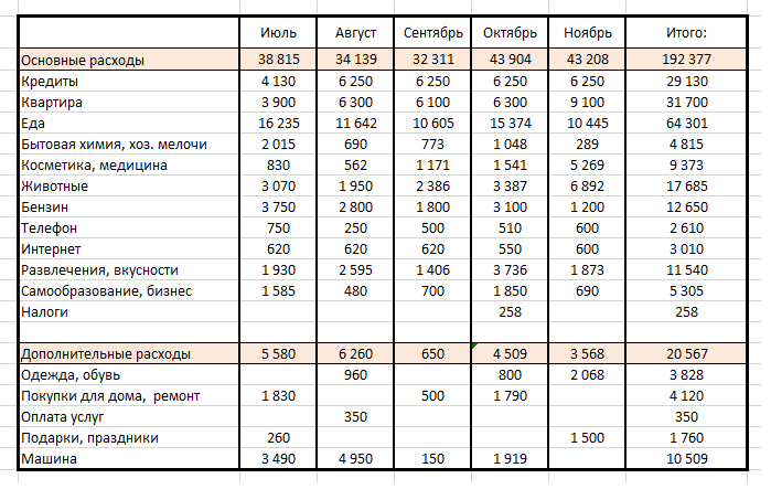 Я не знаю, почему автор сделал именно такую таблицу. Это было нечто из разряда "я - художник, я так вижу". Потому, не спрашивайте, будем пользоваться тем, что есть. 