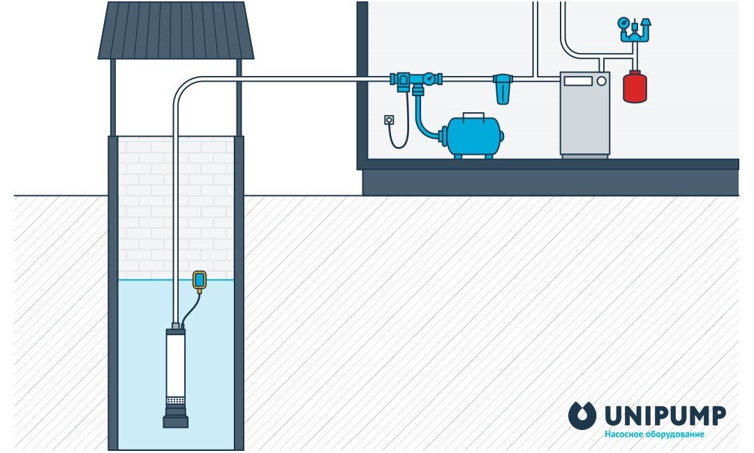 Водоснабжение дачи из колодца: как сделать своими руками, схемы, фото и подробные инструкции