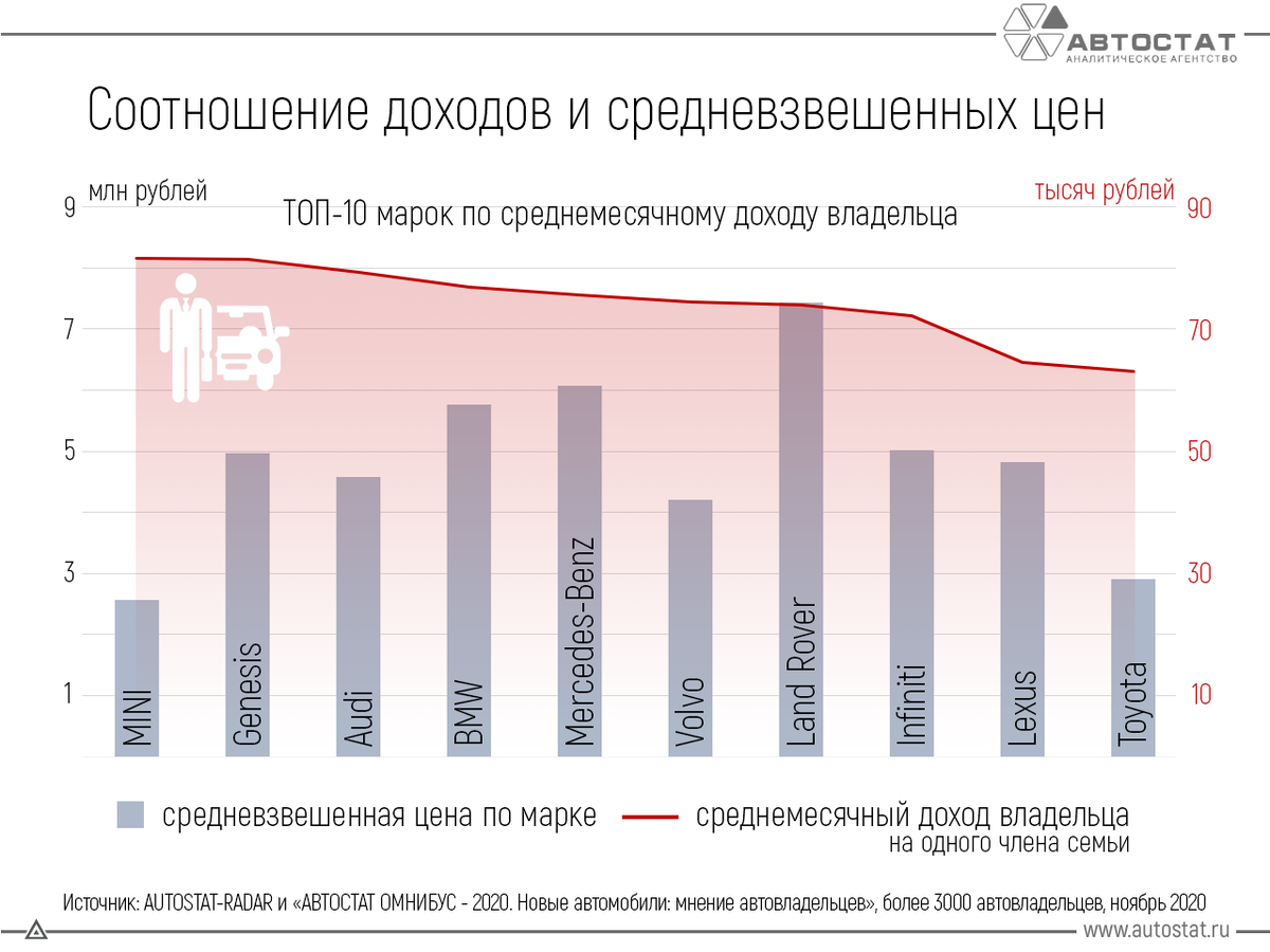 С вменяемой статистикой Вы можете ознакомиться по ссылке: https://www.autostat.ru/infographics/48900/